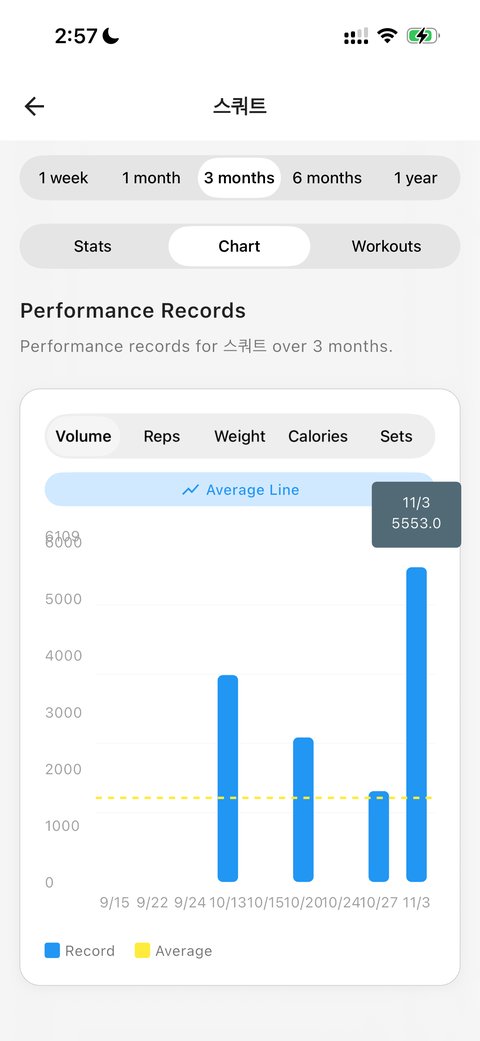 Fitness data analysis