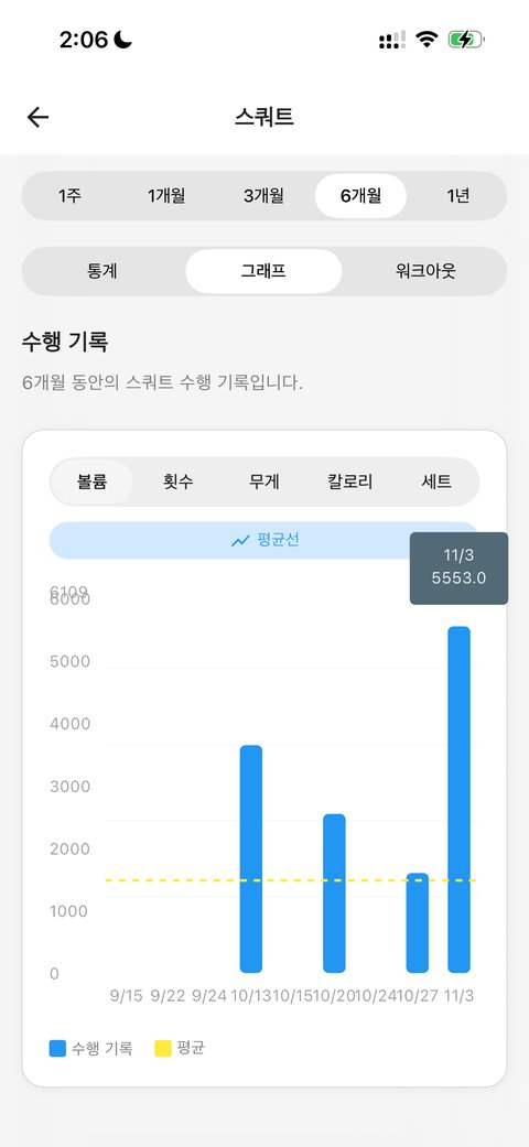 Fitness data analysis
